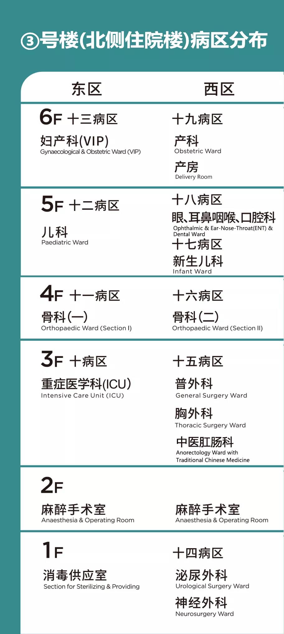 別走錯(cuò)!宿遷市鐘吾醫(yī)院部分病區(qū)樓層調(diào)整,請(qǐng)相互轉(zhuǎn)告(圖3) 別走錯(cuò)!宿遷市鐘吾醫(yī)院部分病區(qū)樓層調(diào)整,請(qǐng)相互轉(zhuǎn)告(圖3)