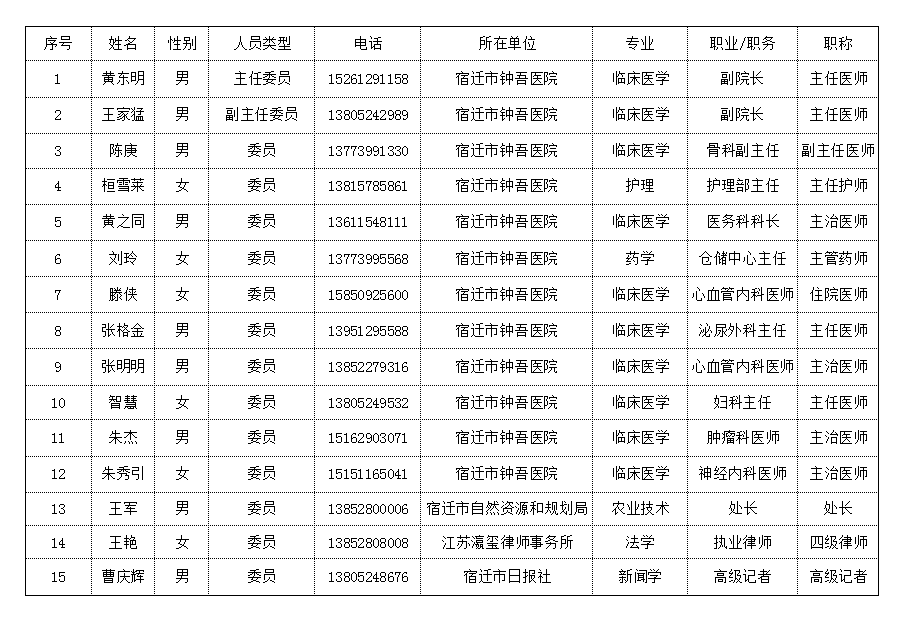宿遷市鐘吾醫(yī)院國家藥物臨床試驗機構(gòu)簡介(圖1) 宿遷市鐘吾醫(yī)院國家藥物臨床試驗機構(gòu)簡介(圖1)